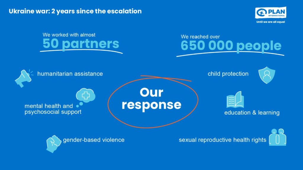 Inforgraphic on Plan International's Ukraine Response